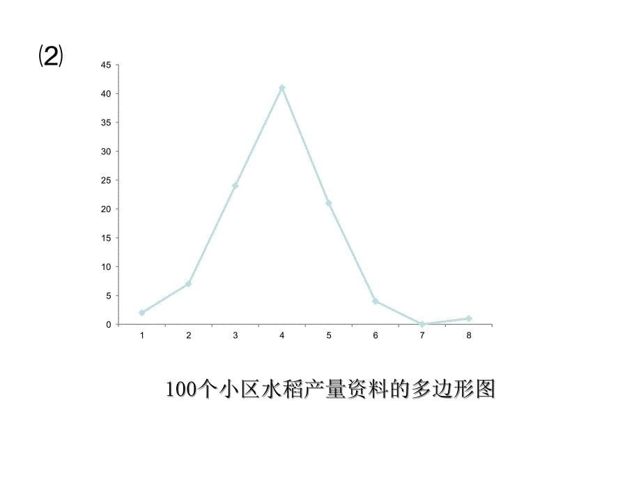 试验统计方法习题答案课件_第5页