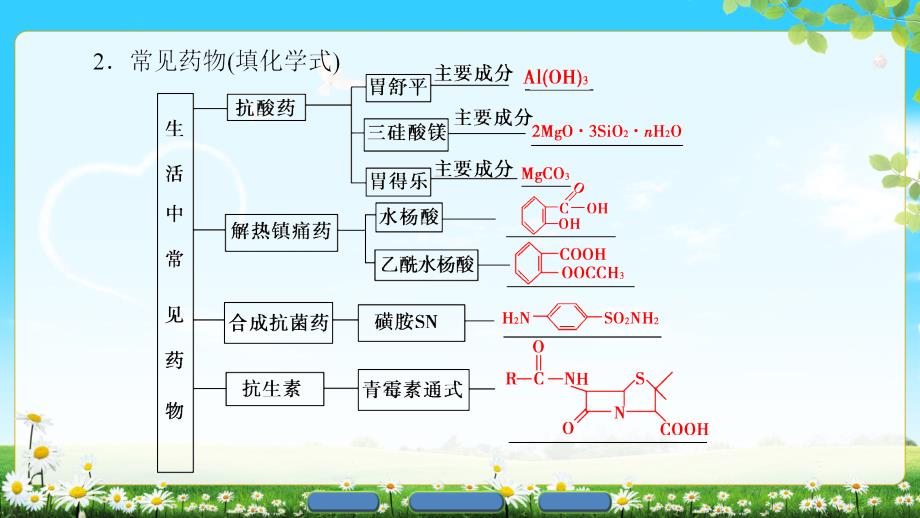 版专题2第4单元造福人类健康的化学药物_第4页