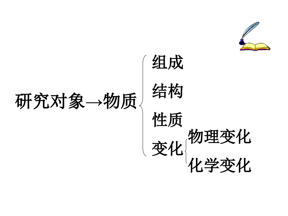 研究对象rarr物质_第2页