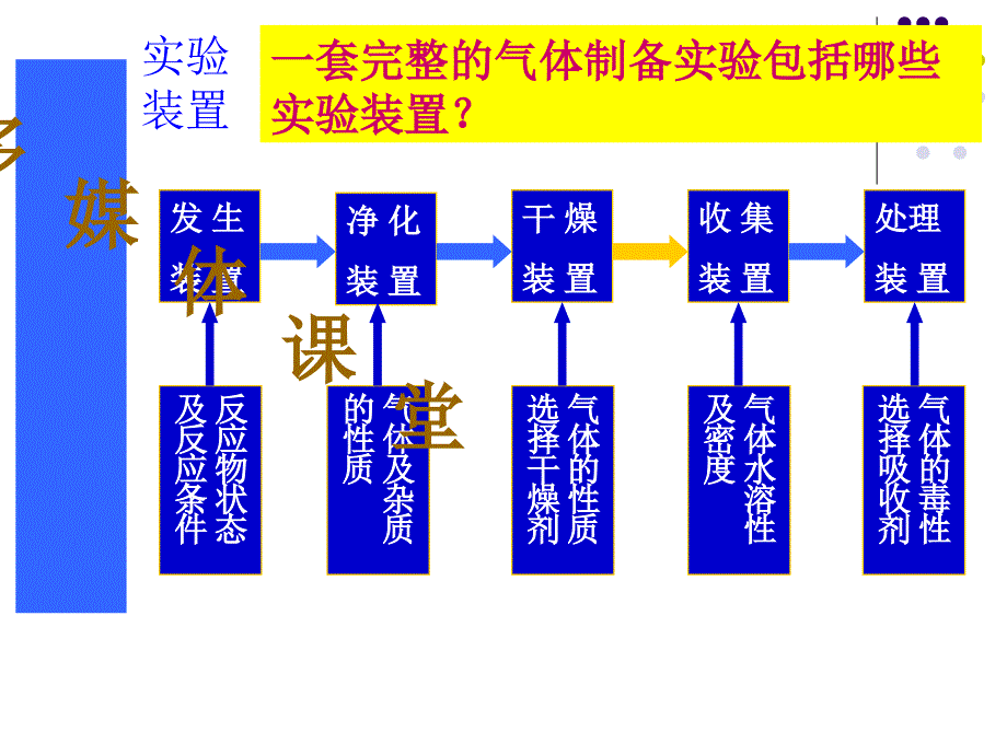 高三化学复习卤素课件_第5页