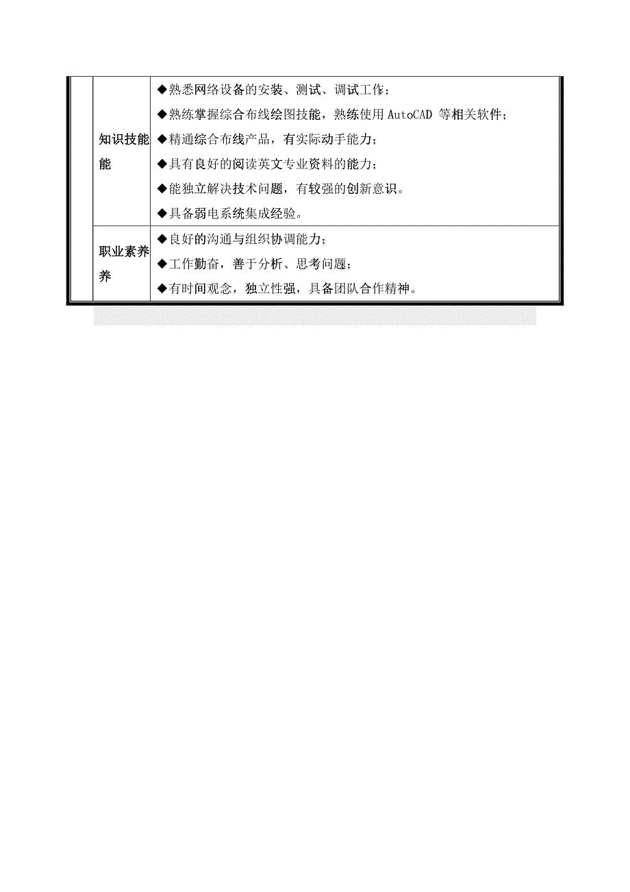 布线工程师岗位说明书_第2页