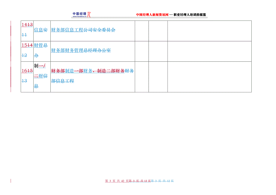 某业务流程规范手册_第4页