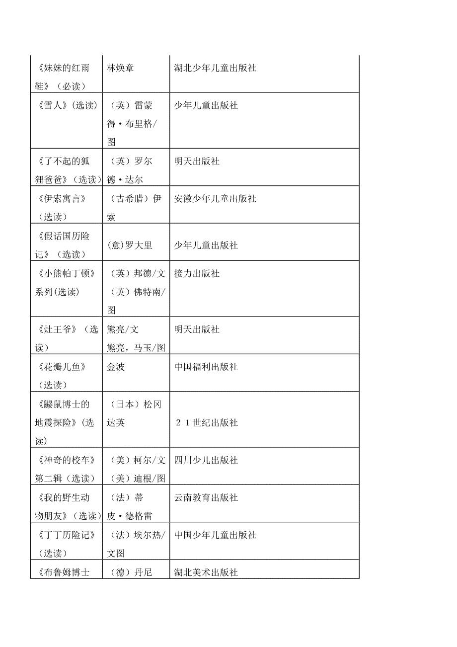 清华大学附属小学最新推荐语文阅读书目_第4页