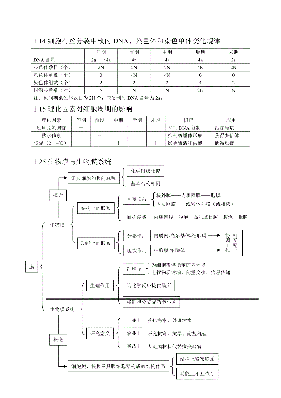 (完整版)高中生物知识点总结(全).doc_第3页