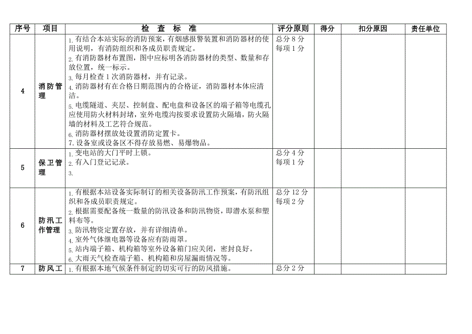 标准化变电站基本要求_第2页