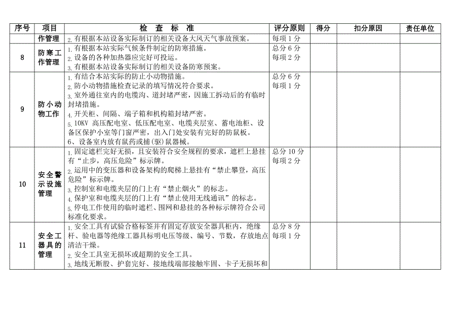 标准化变电站基本要求_第3页