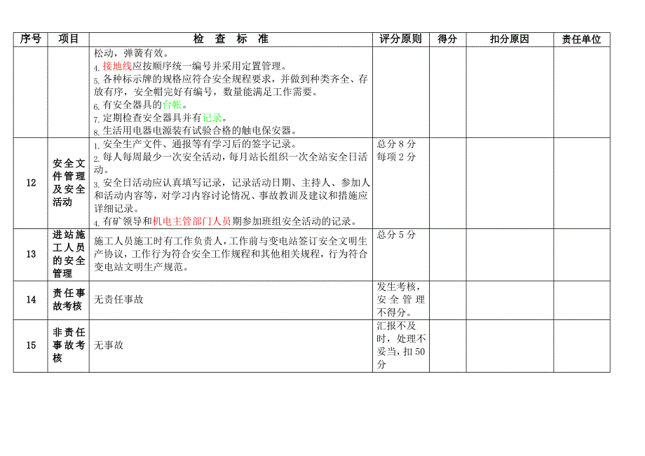 标准化变电站基本要求_第4页