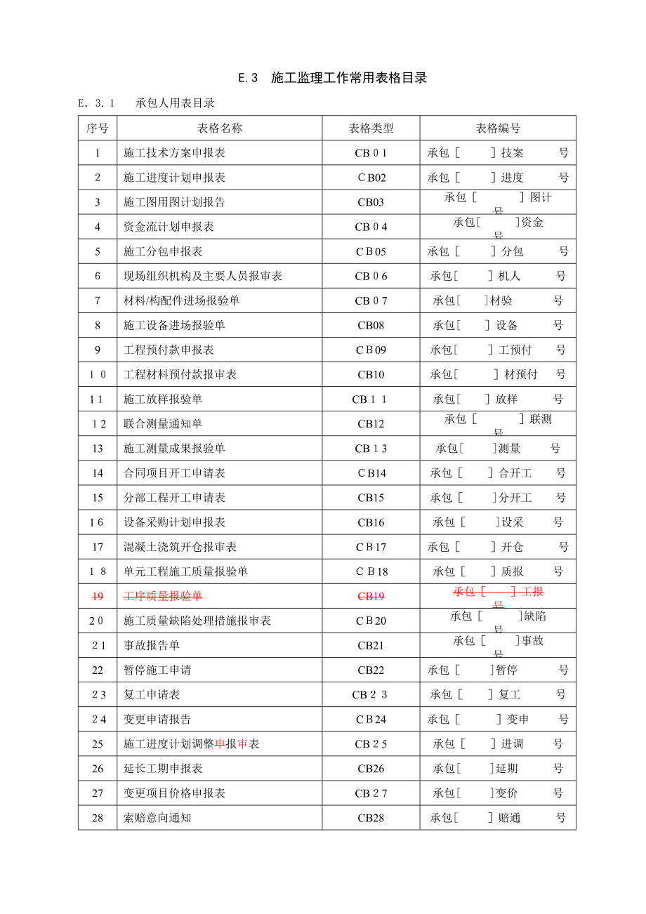 水利工程监理、业主、承包商常用表格[1]_第1页