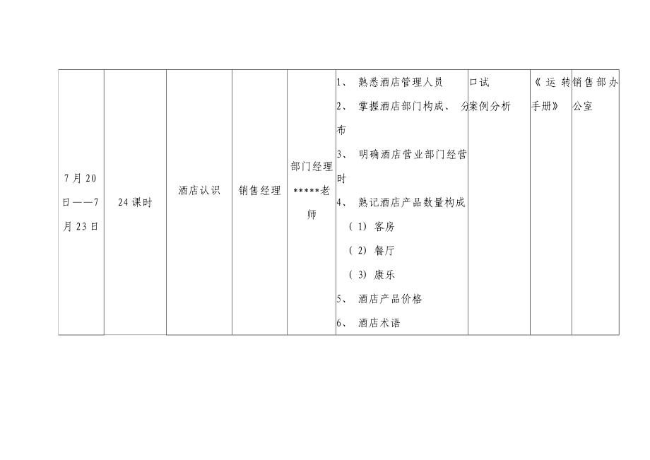 国际大酒店开前全套培训计划_第4页