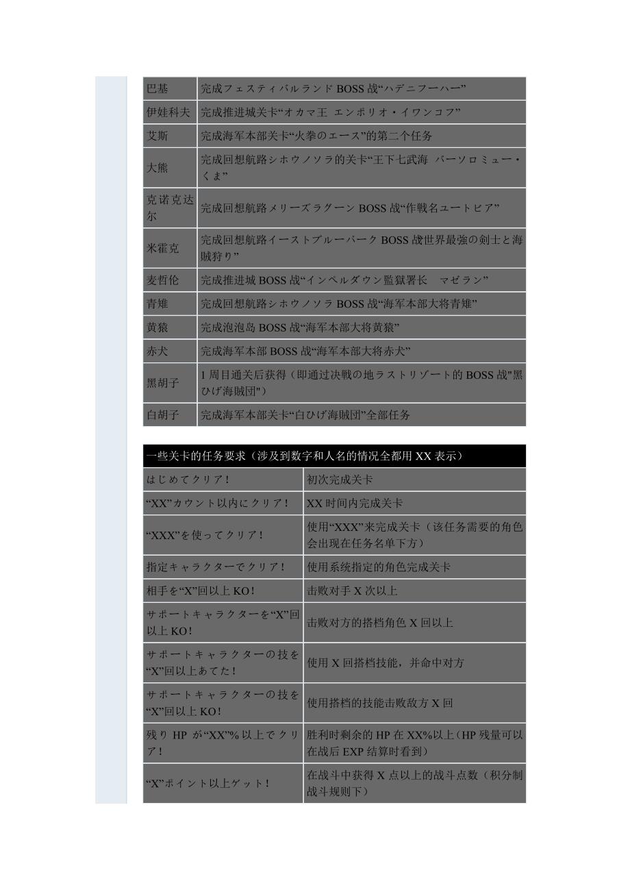 海贼王巨人之争详细介绍_第4页