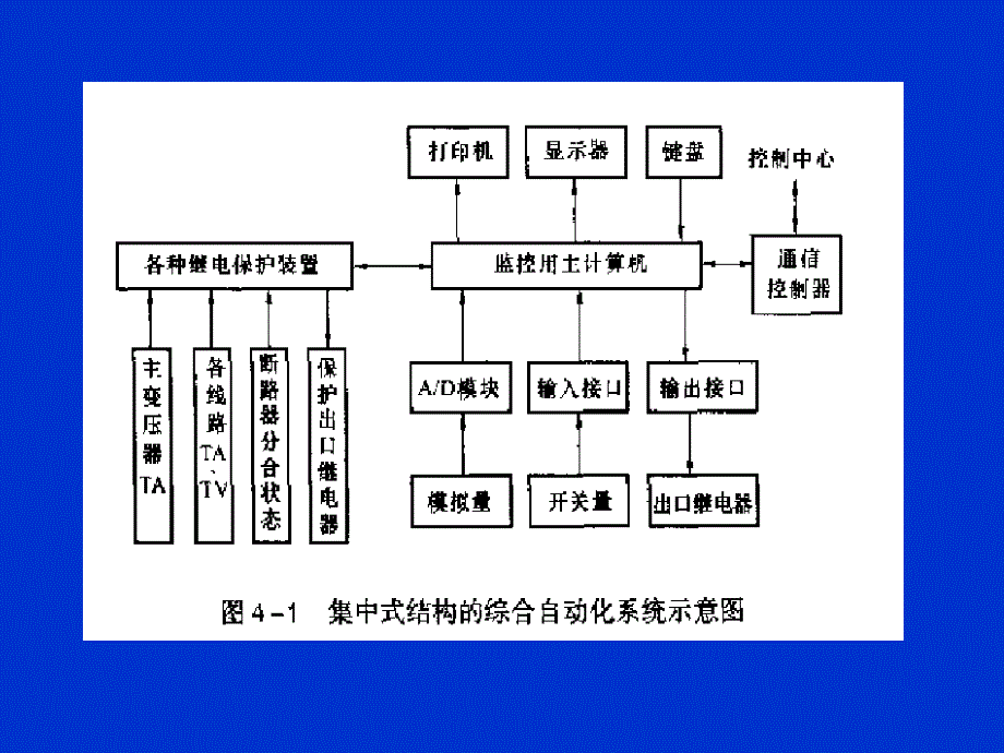 电网监控与调度自动化第九次课_第2页