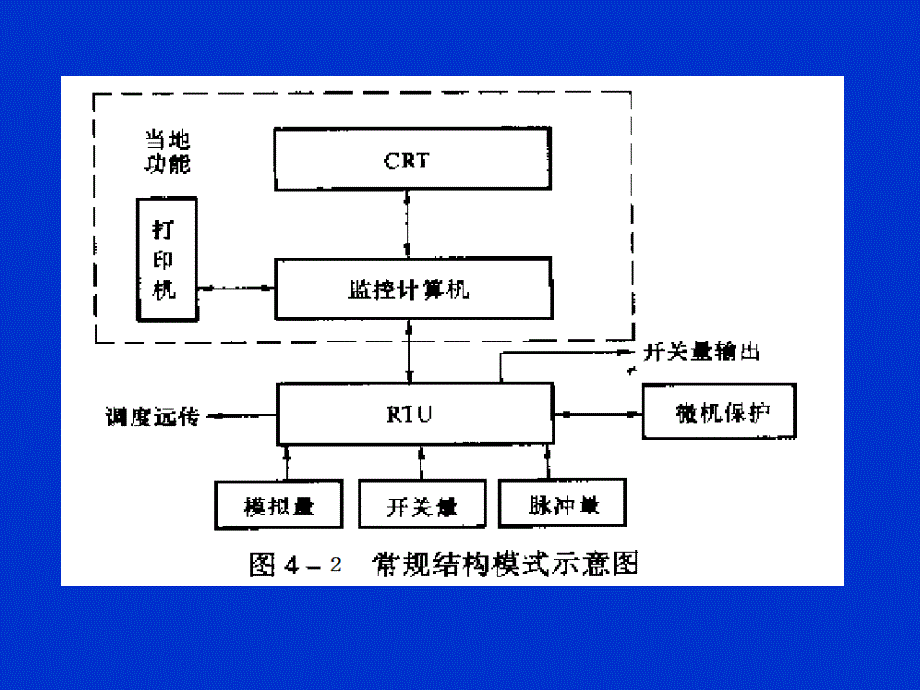 电网监控与调度自动化第九次课_第3页