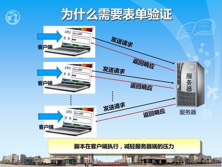 css基本的表单验证技术.ppt_第5页