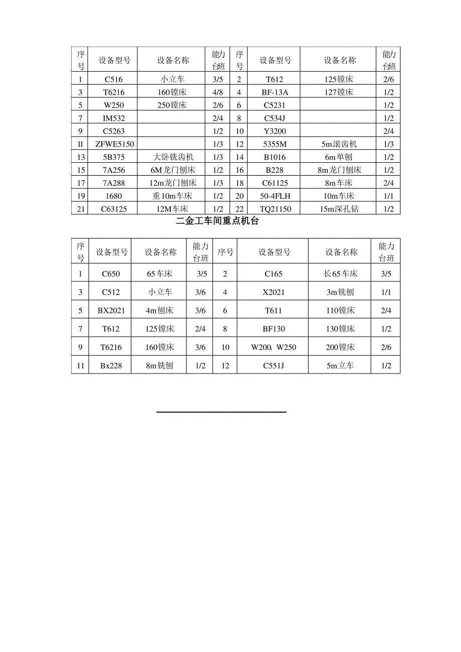 生产计划调度管理制度_第3页