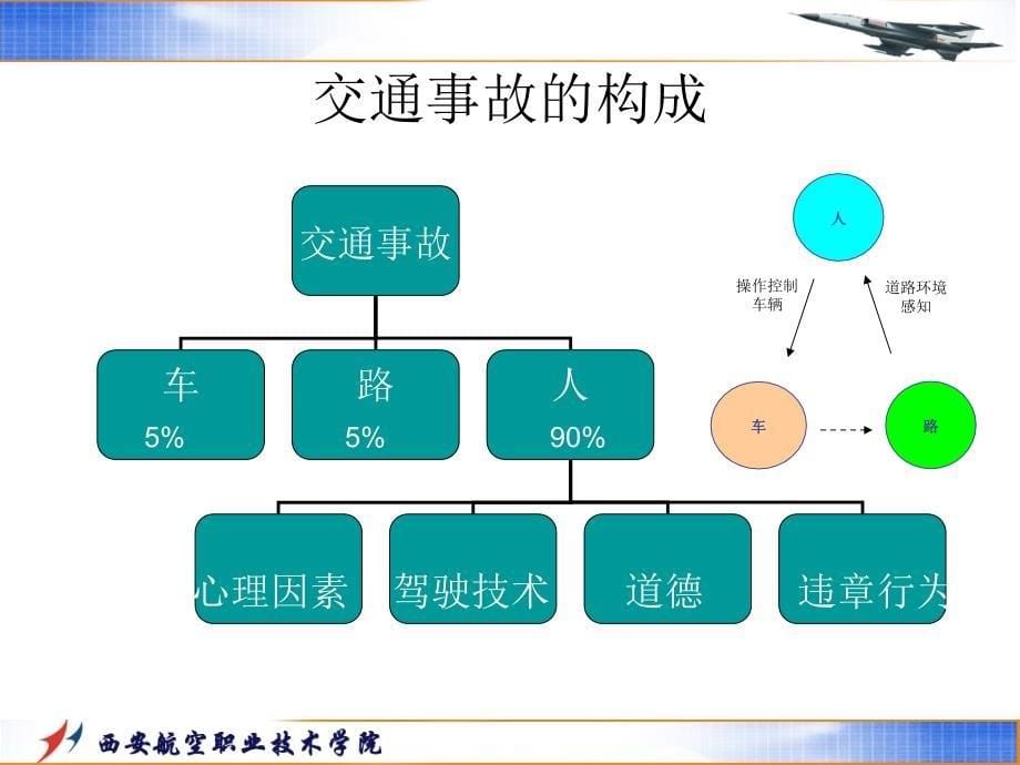 汽车法规课件概论_第5页