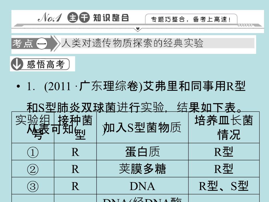 高三生物二轮复习通用课件第部分 专题 第讲_第2页