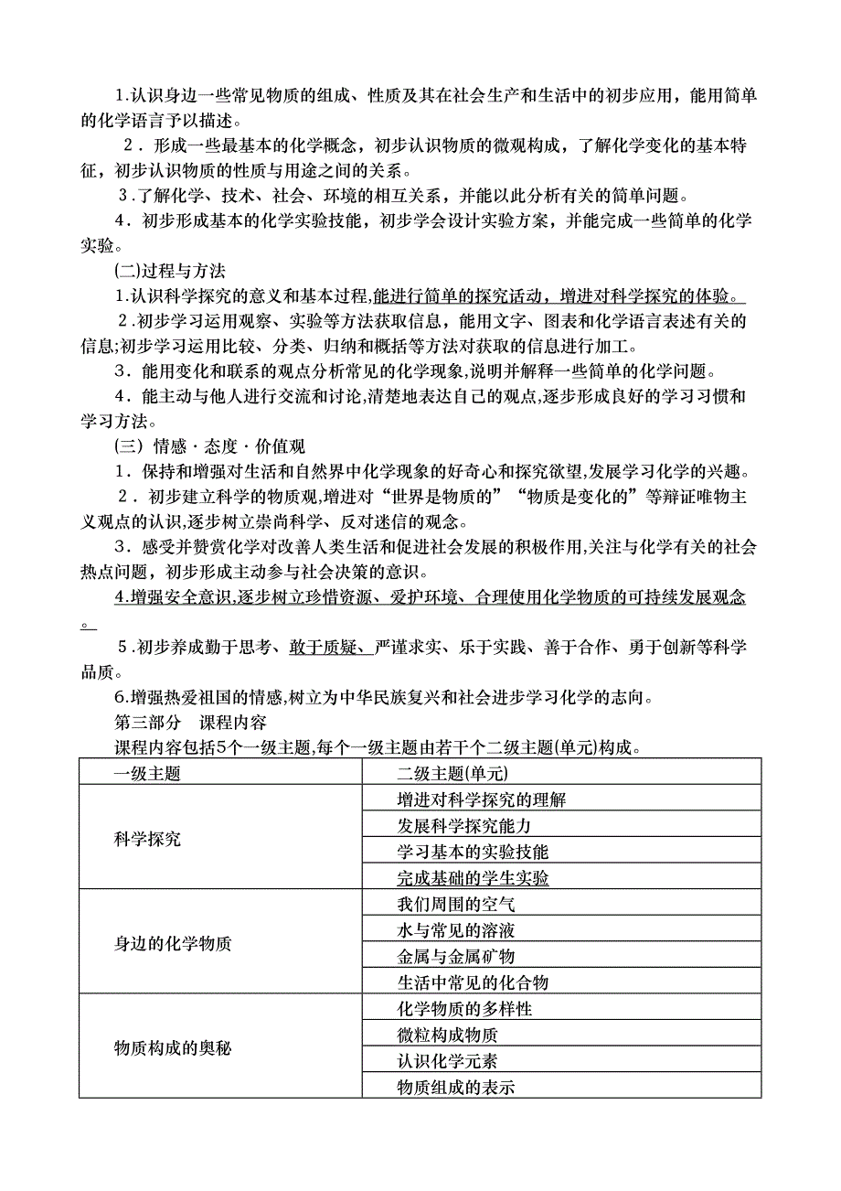 初中化学教材教法复习资料_第3页