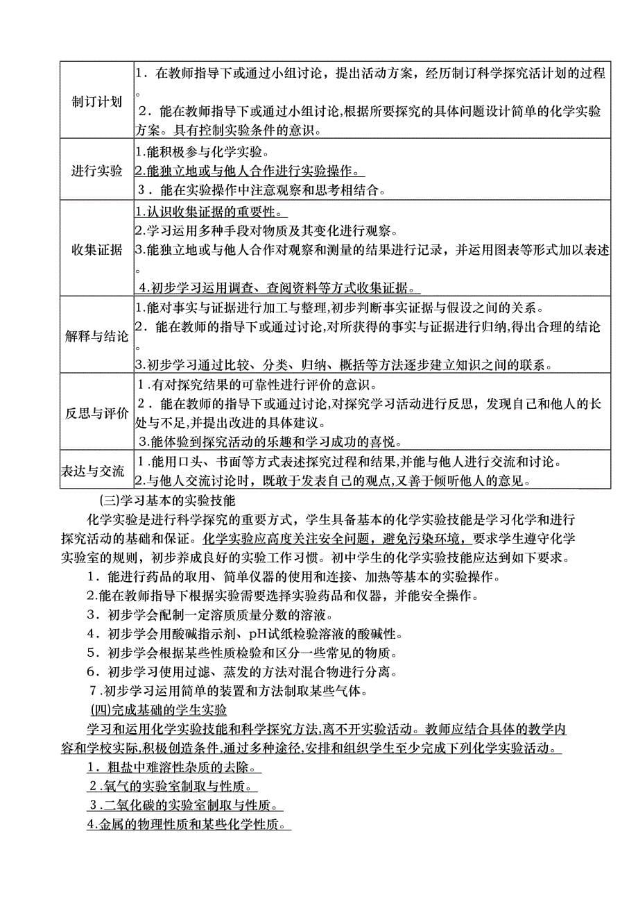 初中化学教材教法复习资料_第5页