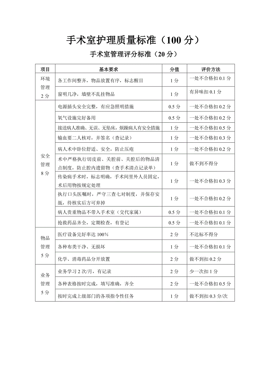 《手术室护理质量标准》_第1页