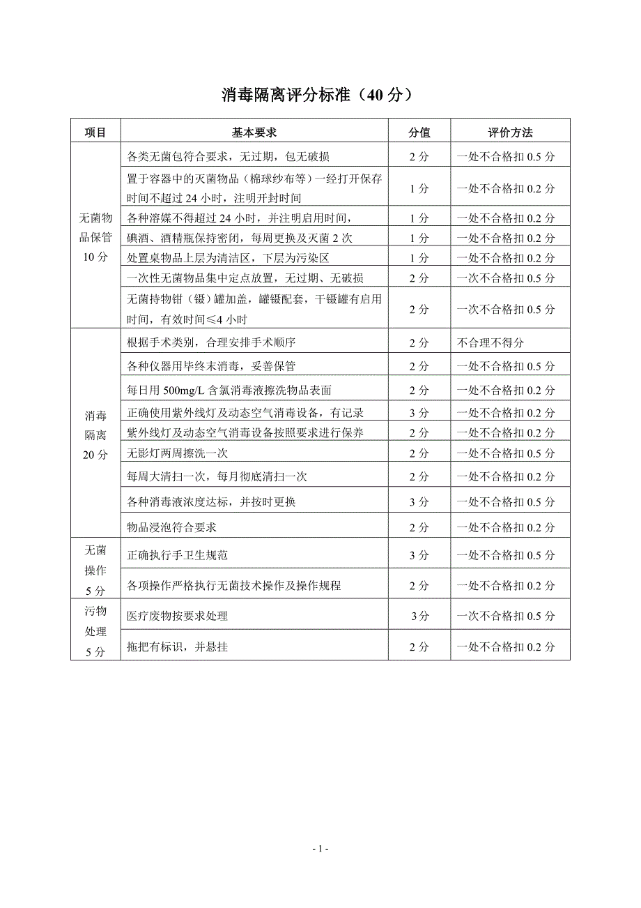 《手术室护理质量标准》_第2页