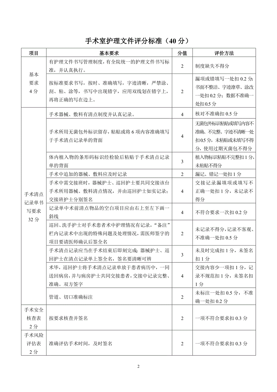 《手术室护理质量标准》_第3页