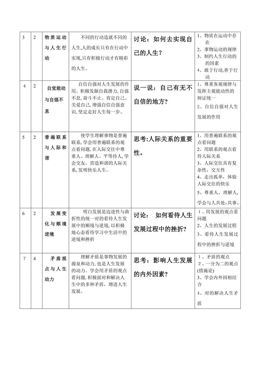 《哲学与人生》课程整体教学设计_第5页