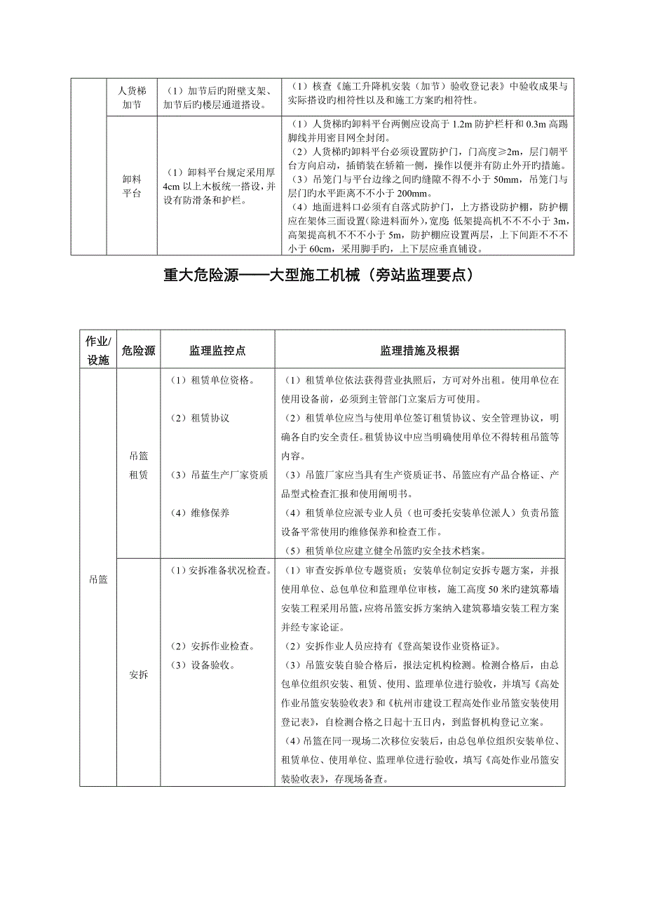 大型设备旁站表_第3页