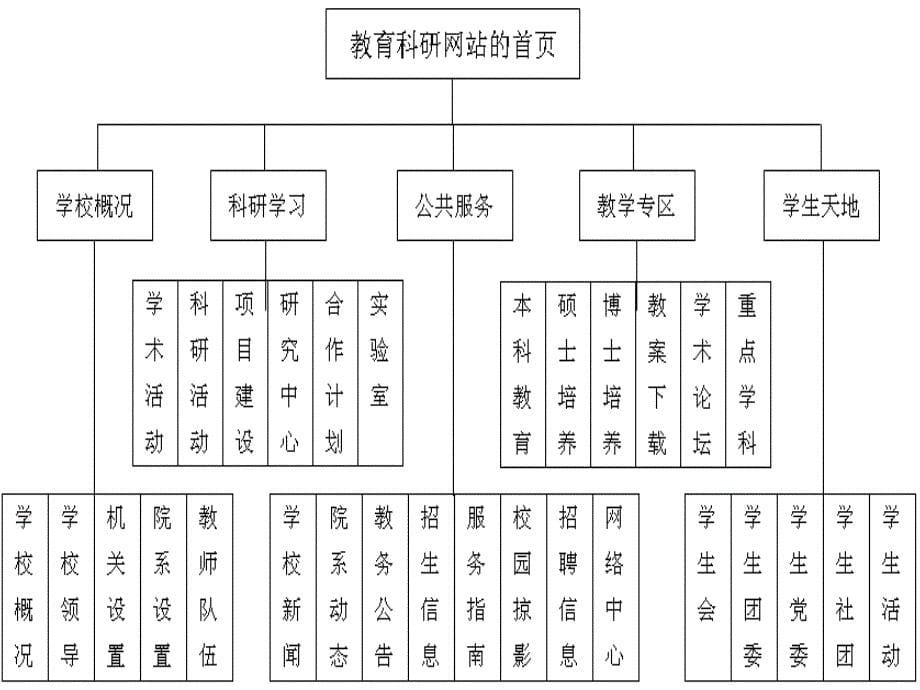 网页版面布局设计_第5页