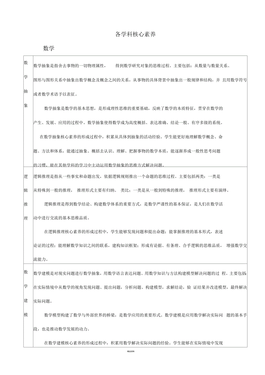 各学科核心素养_第1页