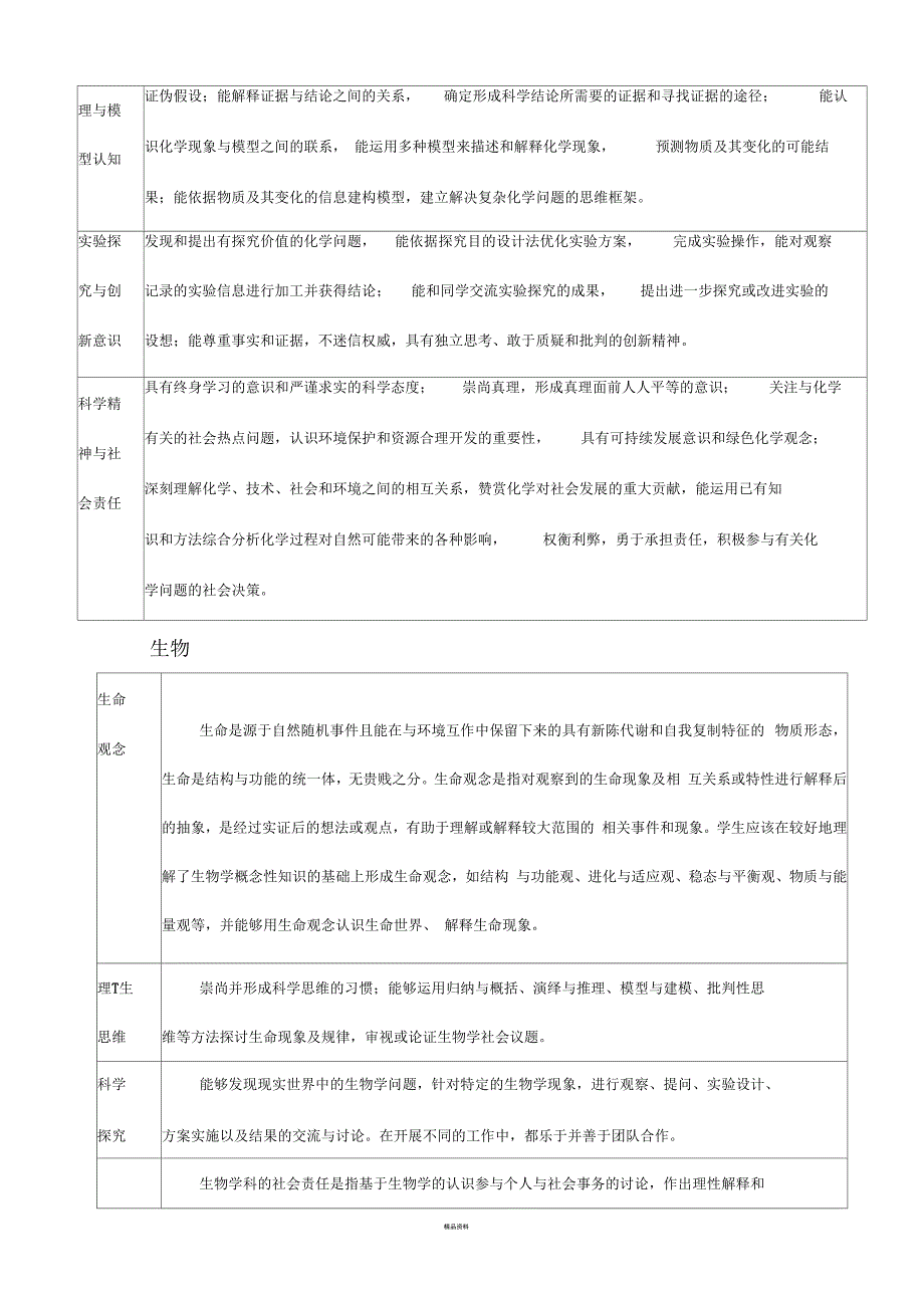 各学科核心素养_第4页