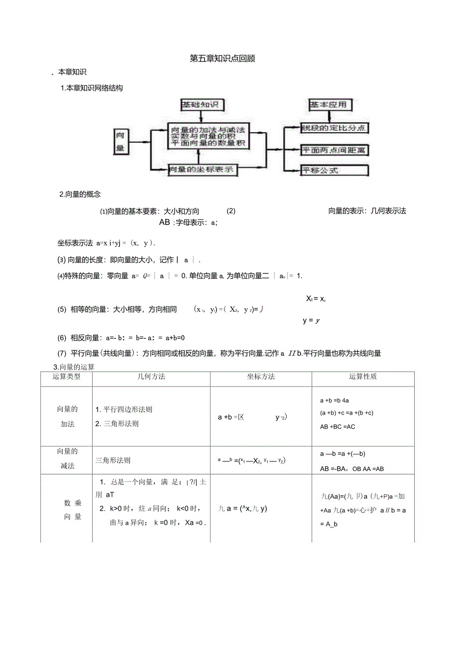 高一数学向量知识点_第1页