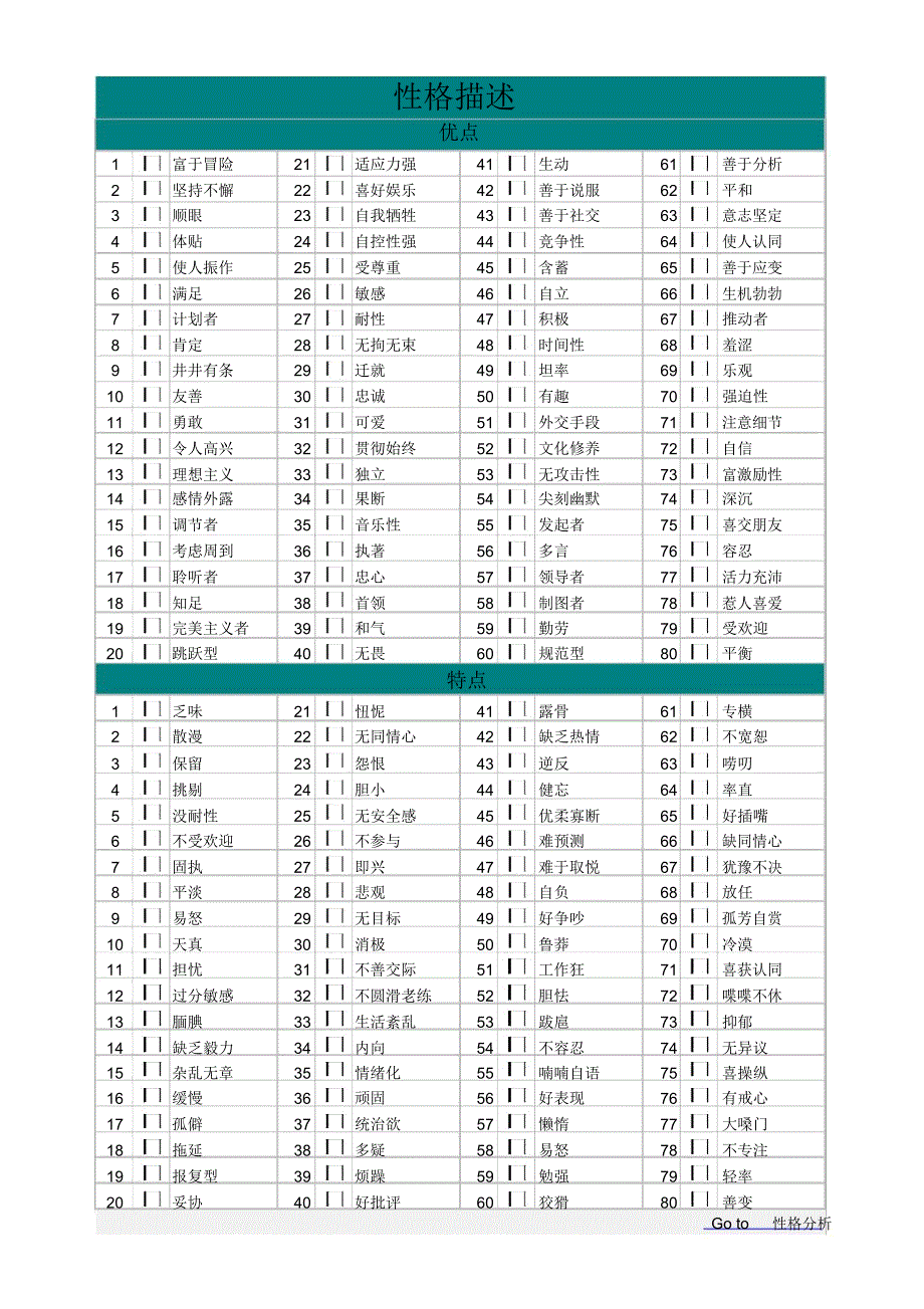 性格描述表格_第1页