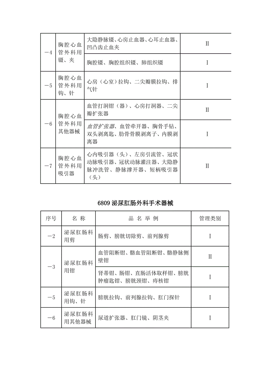 国内医疗器械经营范围查询DOC32页_第4页