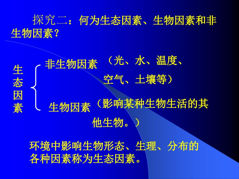 1-2生物与环境的相互影响_第4页