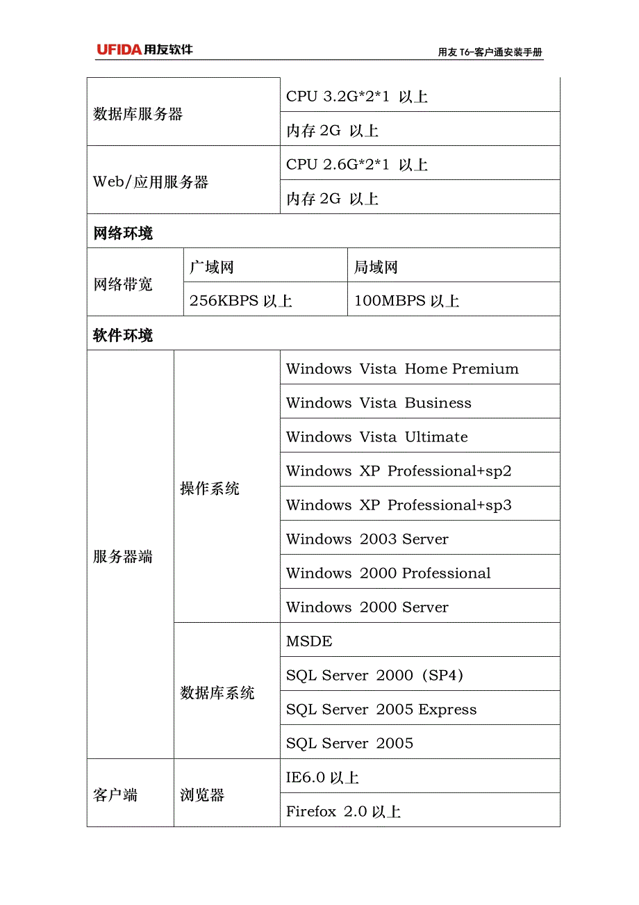 用友T6-客户关系管理安装手册_第4页