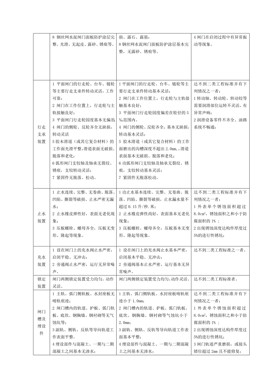 水闸机电设备评级标准_第4页