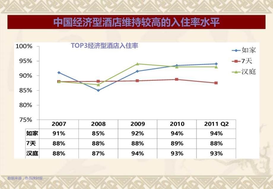 经济连锁酒店整合营销策划案_第5页