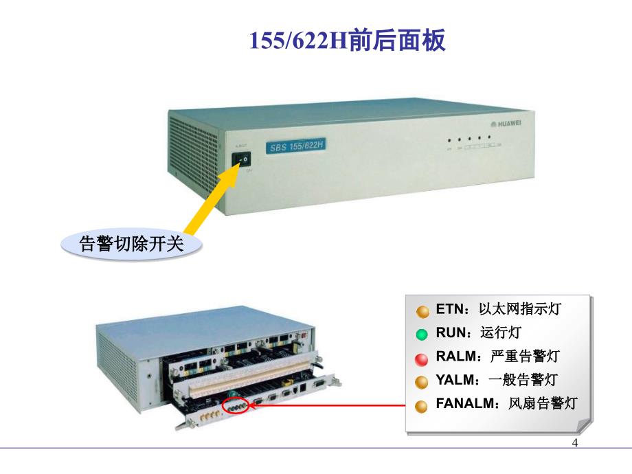 OptiX155622H硬件优秀课件_第4页