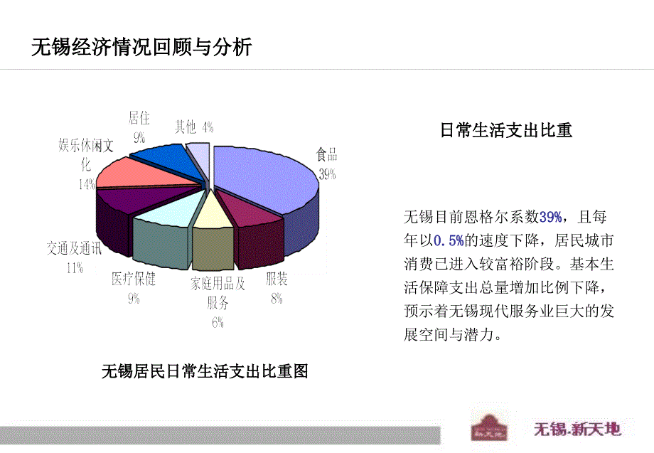 无锡.新天地招商手册课件_第4页