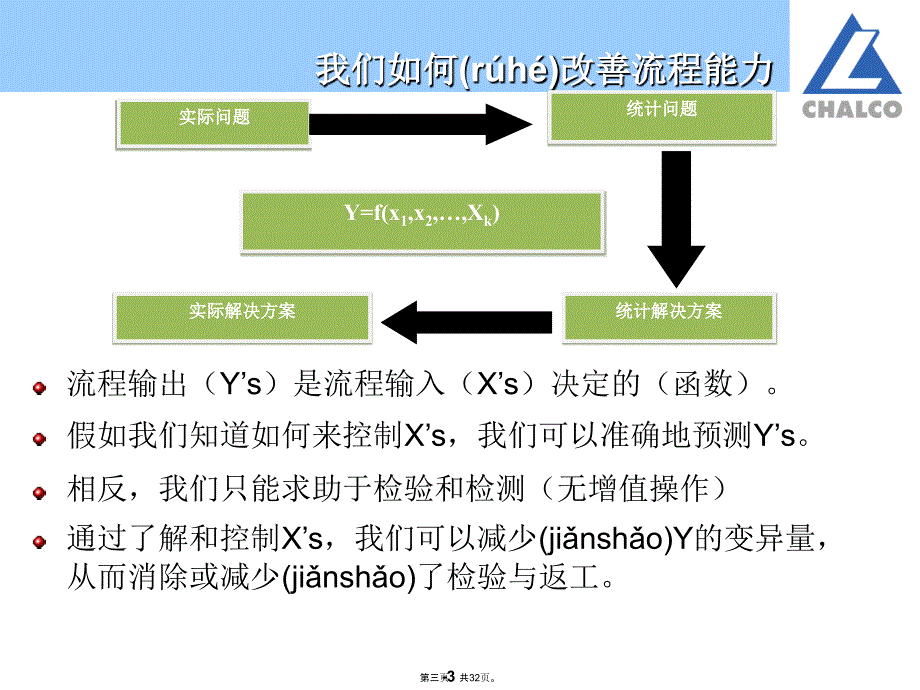 六西格玛实施的基本路径教学教材_第3页