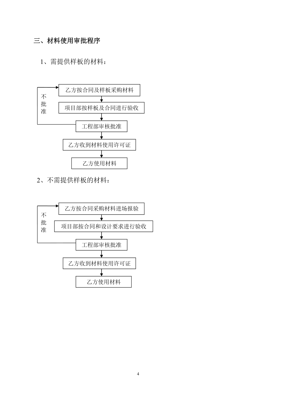 《施工方案》恒大工程管理（86P）_第4页