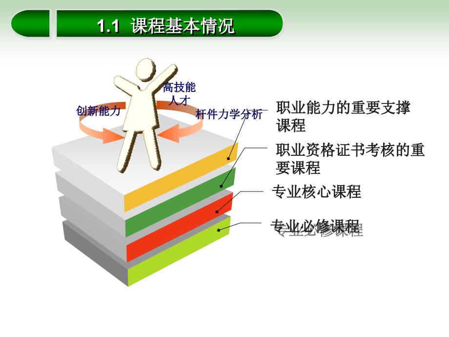 工程经济说课_第4页