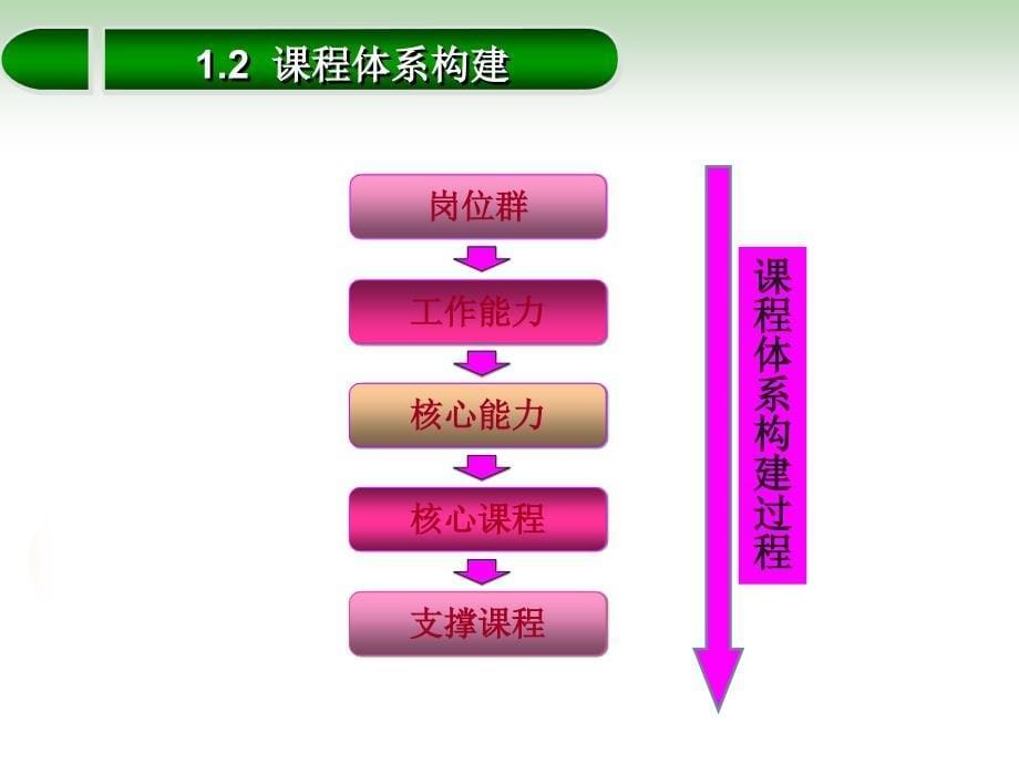 工程经济说课_第5页