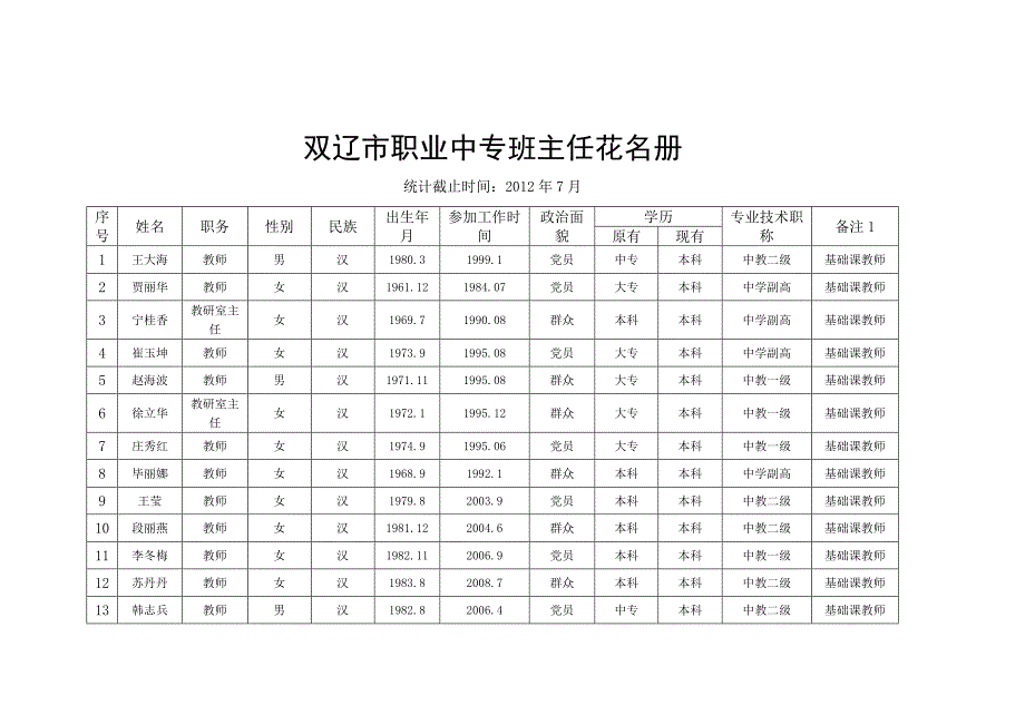 004-德育工作队伍册.doc_第1页