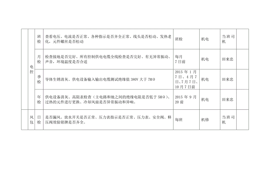 煤矿机电设备检修计划.doc_第4页