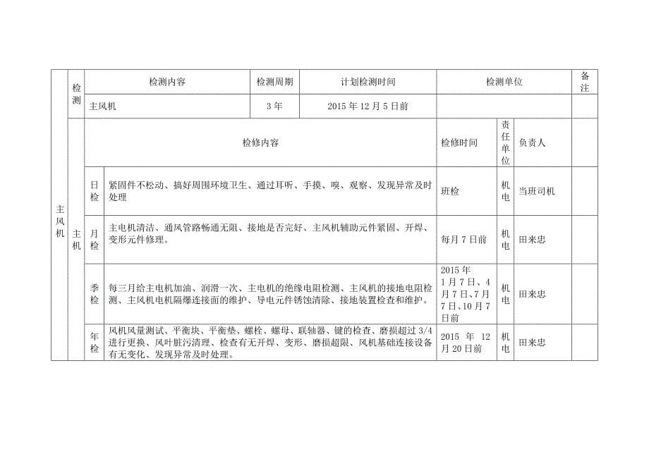 煤矿机电设备检修计划.doc_第5页