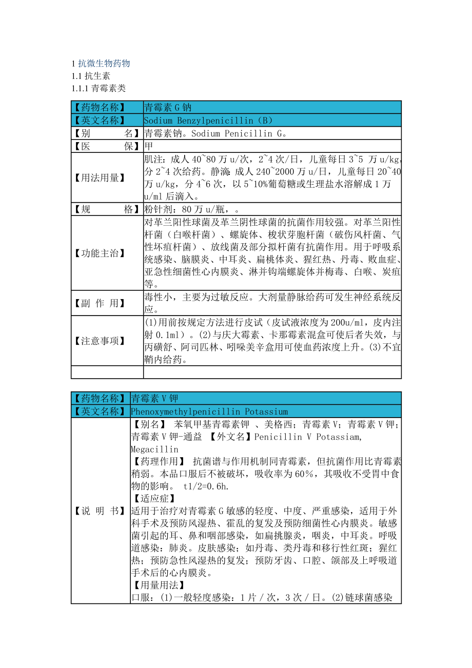 1抗微生物药物.doc_第1页