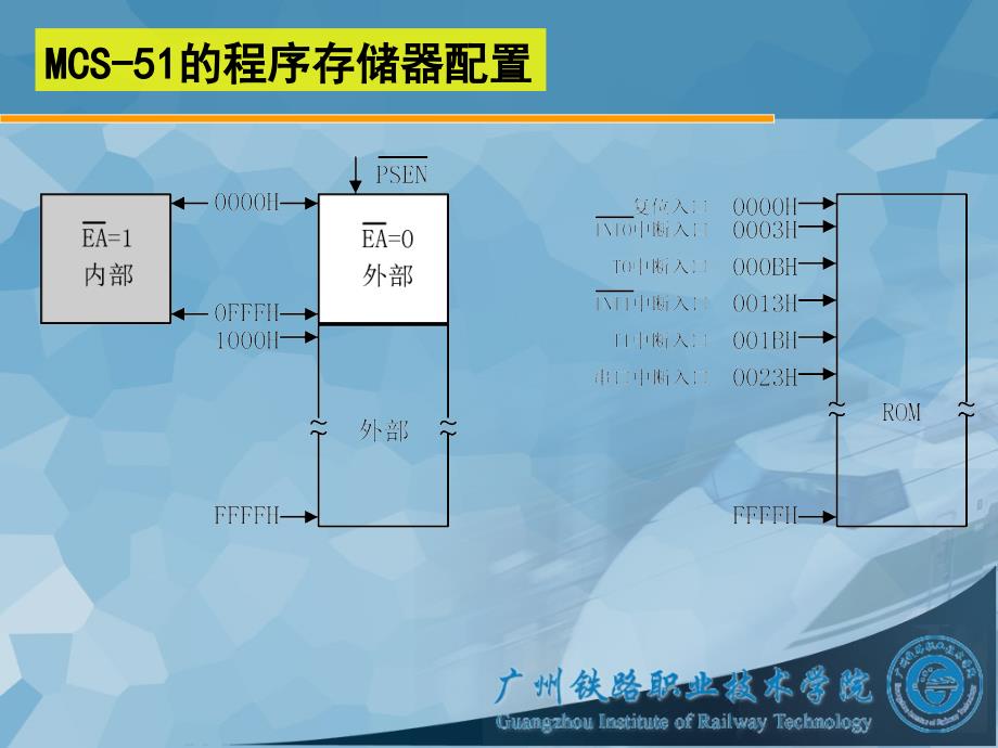 单片机引脚结构与功能讲义_第3页