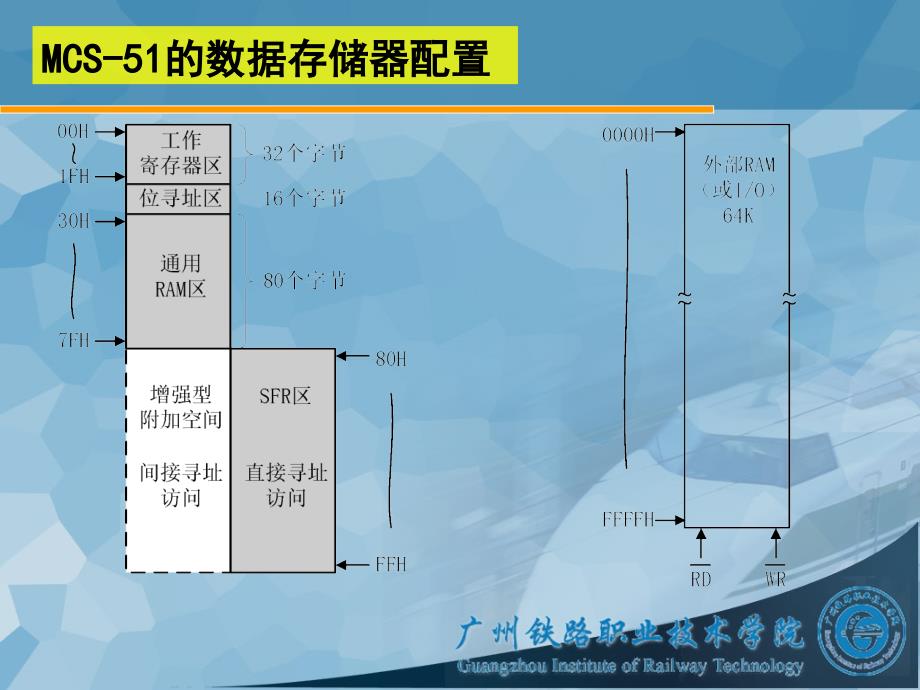 单片机引脚结构与功能讲义_第4页