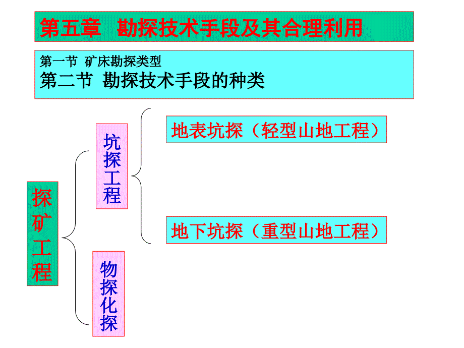 勘探技术手段及其合理利_第2页